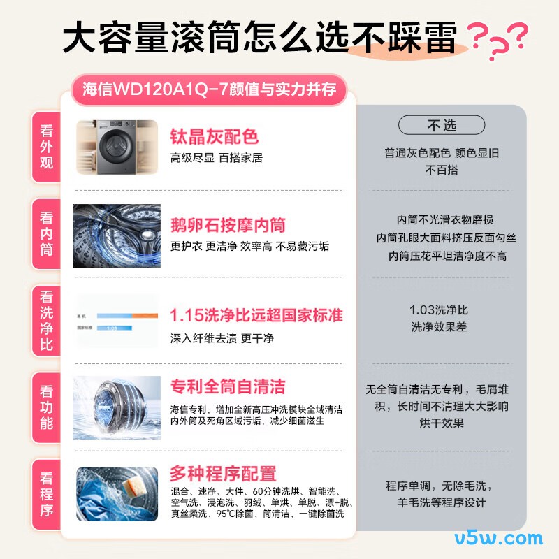 海信WD120A1Q-7洗衣机图片