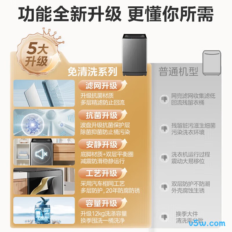 美的MB120V501B洗衣机图片