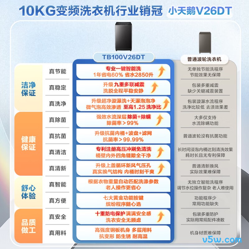 小天鹅TB100V26DT