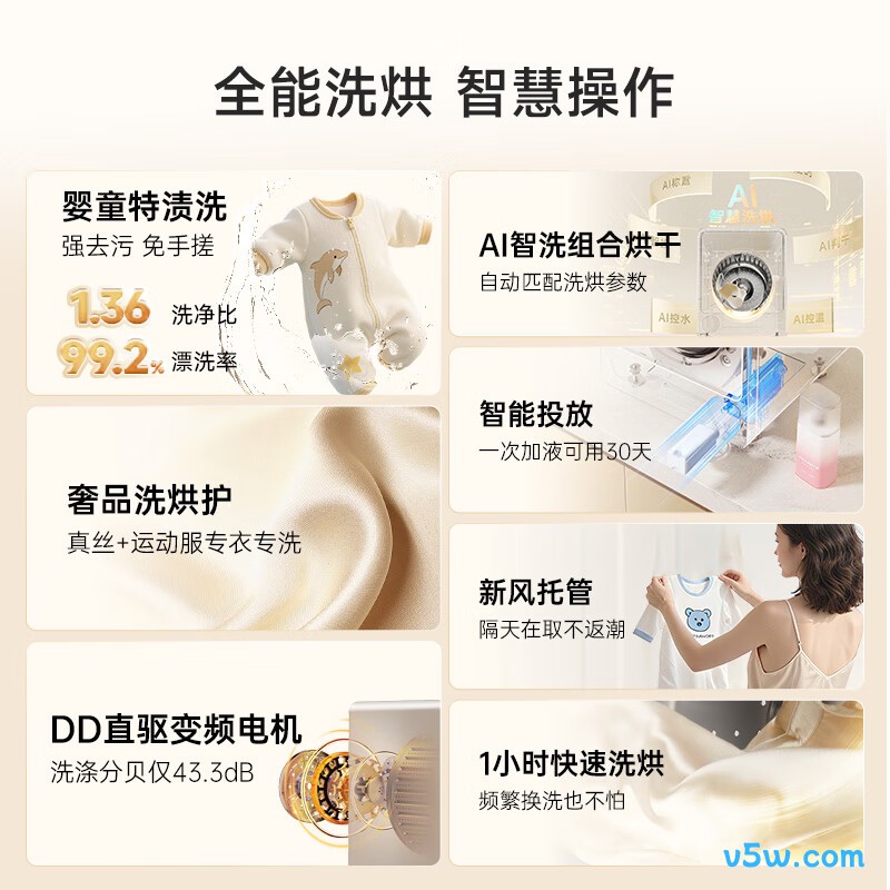 松下XQG20-AD200洗衣机图片