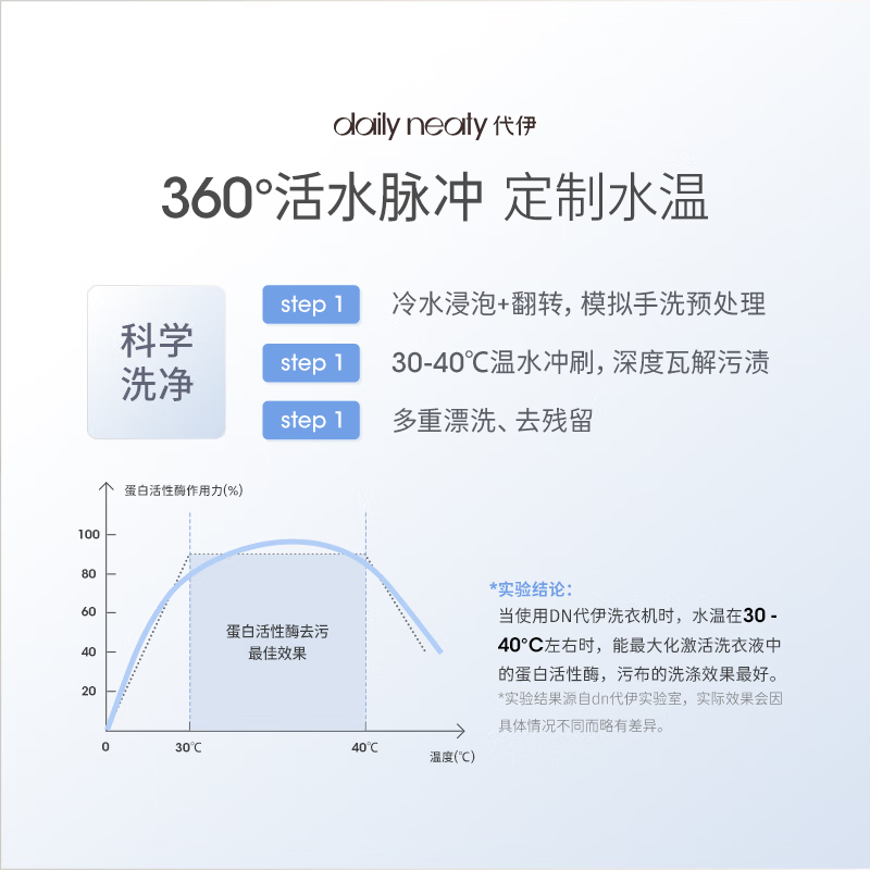 daily neaty-MW2B洗衣机图片