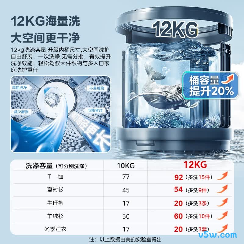 美的MB12L2洗衣机图片