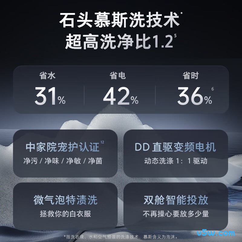 石头XQG120RRC32+RRF32洗衣机图片