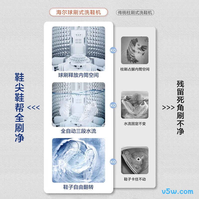 海尔HQ1-TB278洗衣机图片