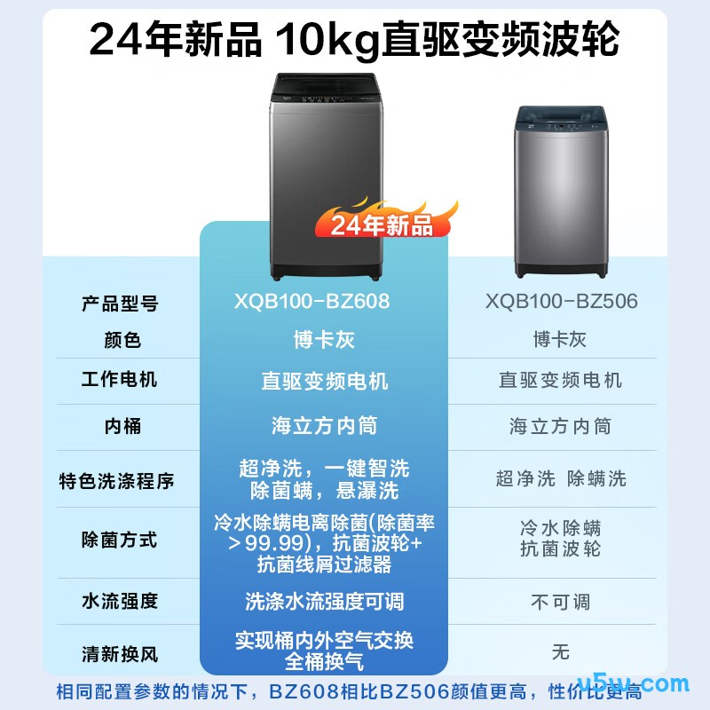 海尔BZ608洗衣机图片