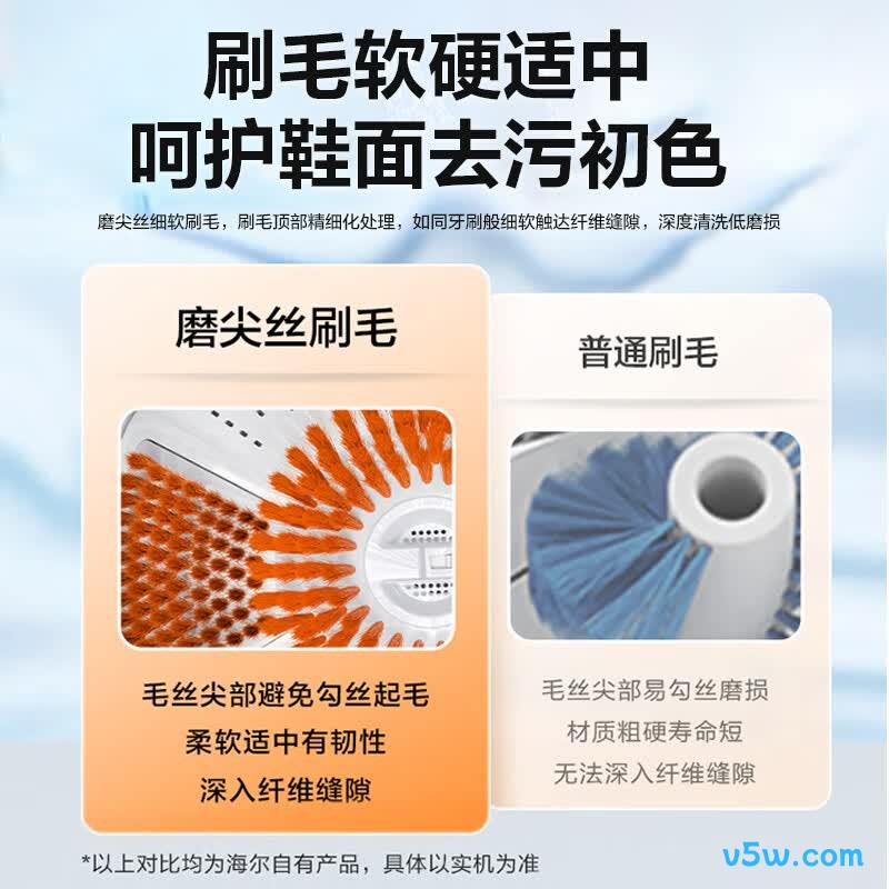 海尔HQ2-TB70C洗衣机图片