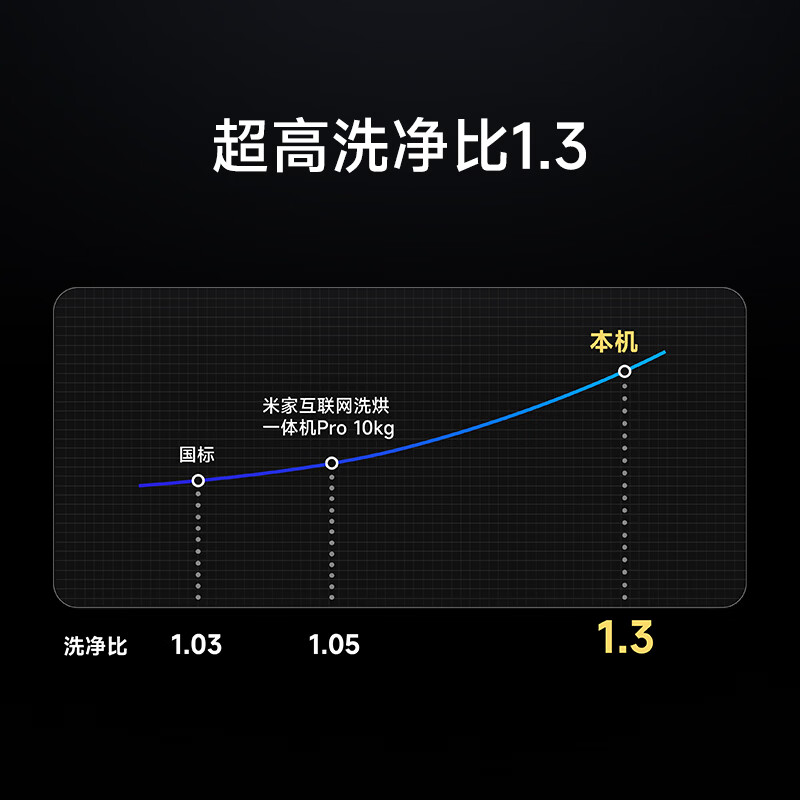 小米XHQG120MJ105洗衣机图片