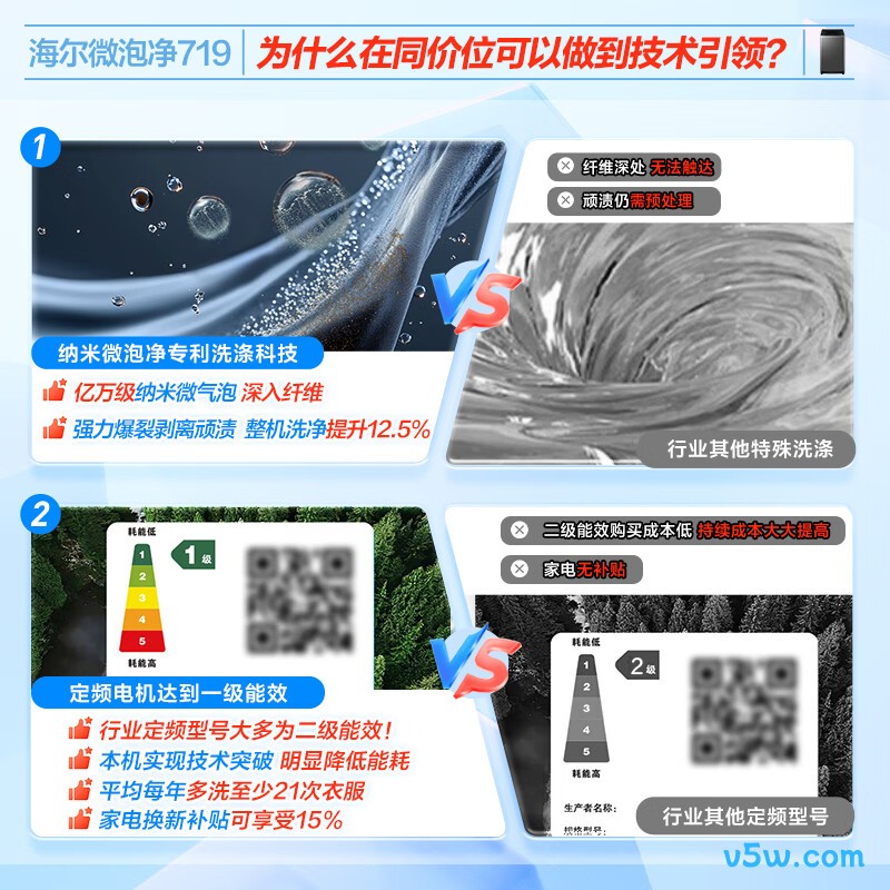 小天鹅TB10VE40D洗衣机图片