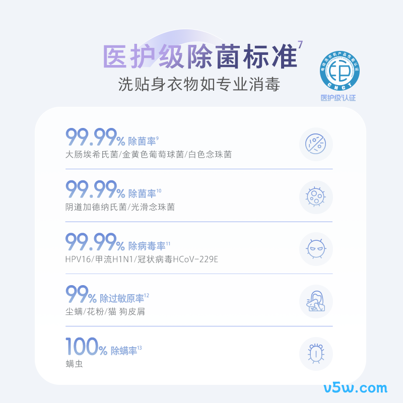 石头XQGH012RR018洗衣机图片