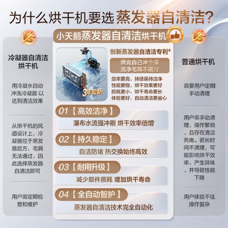 小天鹅TG10V628T＋TH10VH628T洗衣机图片