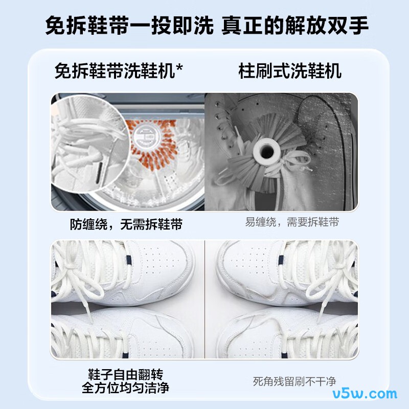 海尔HQ2-TB70C洗衣机图片