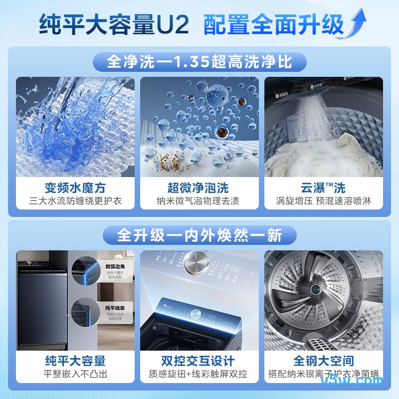 小天鹅TB12U2洗衣机图片