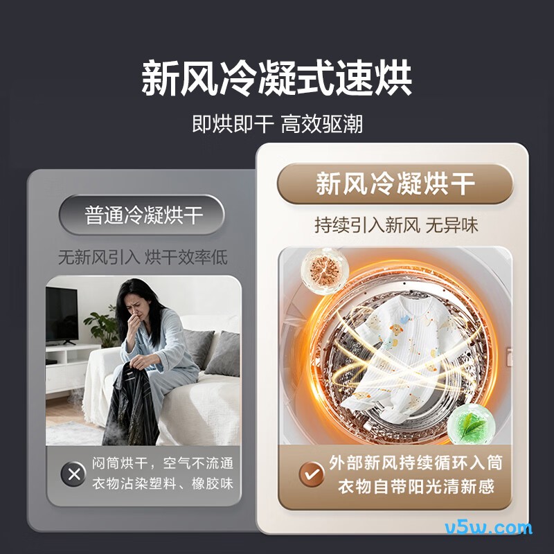 海信WV20G-H洗衣机图片