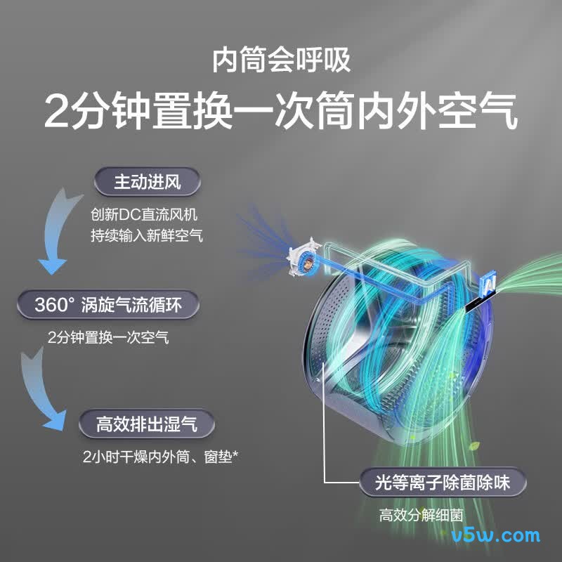 海尔XQG100-BLENG87WU1洗衣机图片