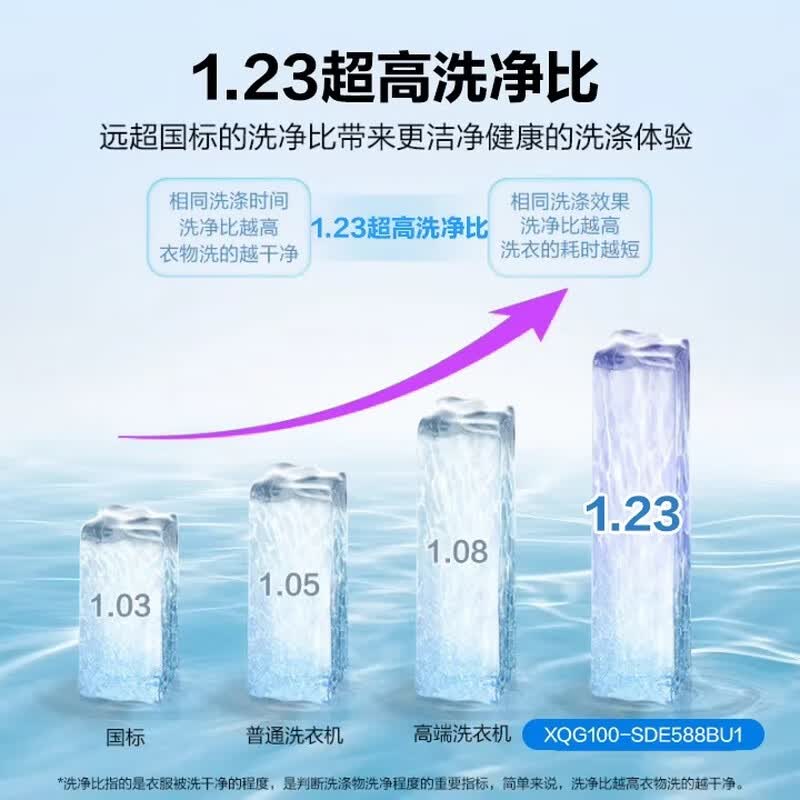 海尔云溪4.0洗衣机图片
