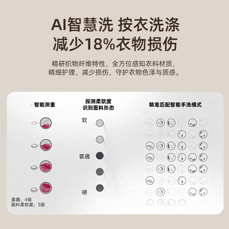 LG-FCW12Y4WA洗衣机图片