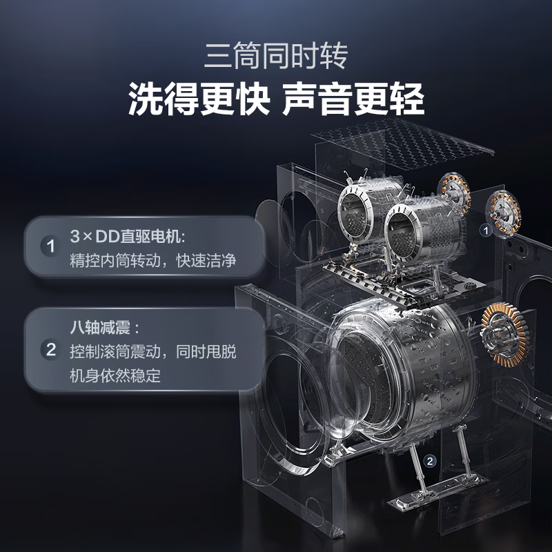 海信WF100E6Q+WV20G-H洗衣机图片