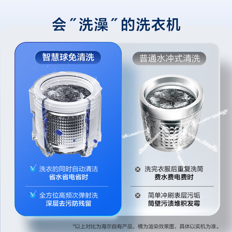海尔EMS100B37Mate6洗衣机图片
