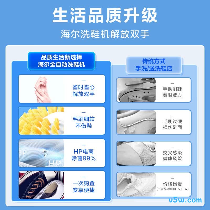 海尔HQ1-T259洗衣机图片