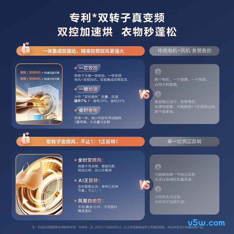 小天鹅TG10VE40+MAX洗衣机图片