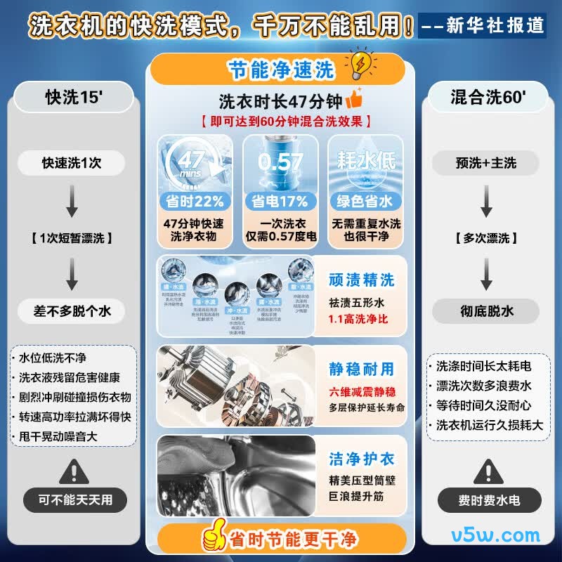 美的MG120V36T洗衣机图片