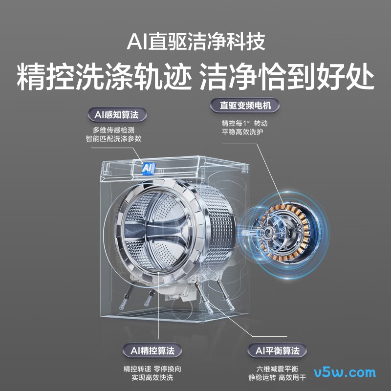 海尔XQG100-PBLNE87DHU1洗衣机图片