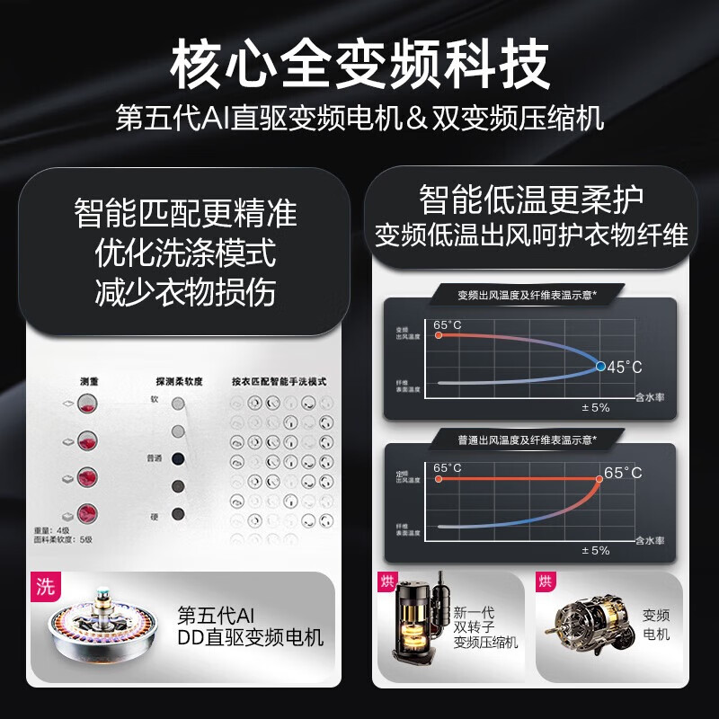 LG-FN23BQH洗衣机图片