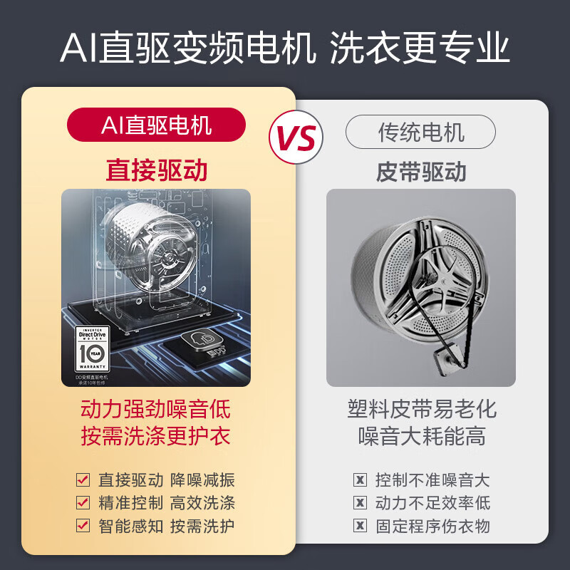 LG-FCV13G4W洗衣机图片