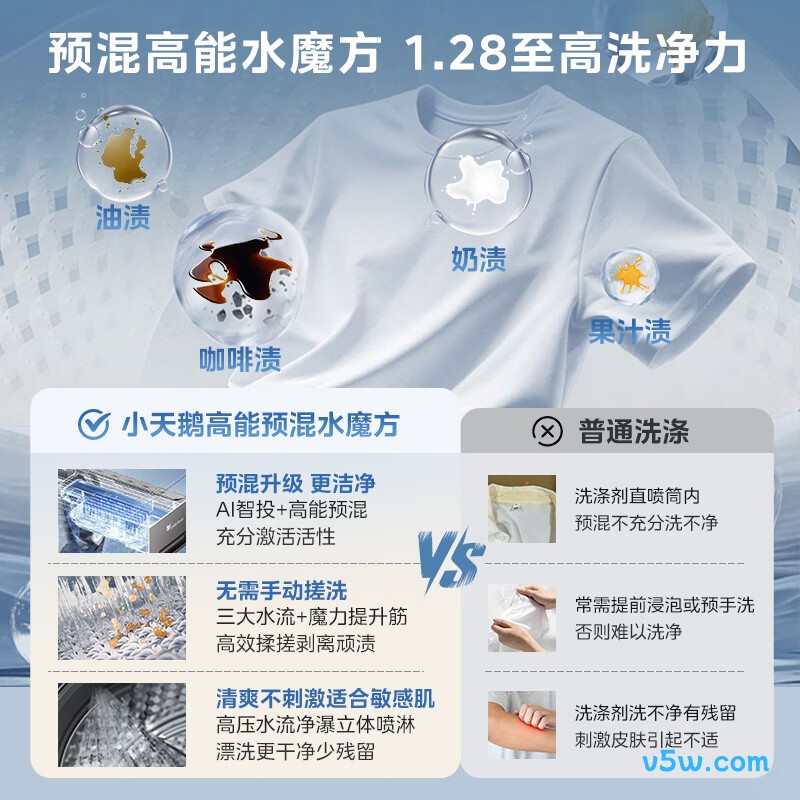 小天鹅TG10V628PLUS+628PLUS洗衣机图片