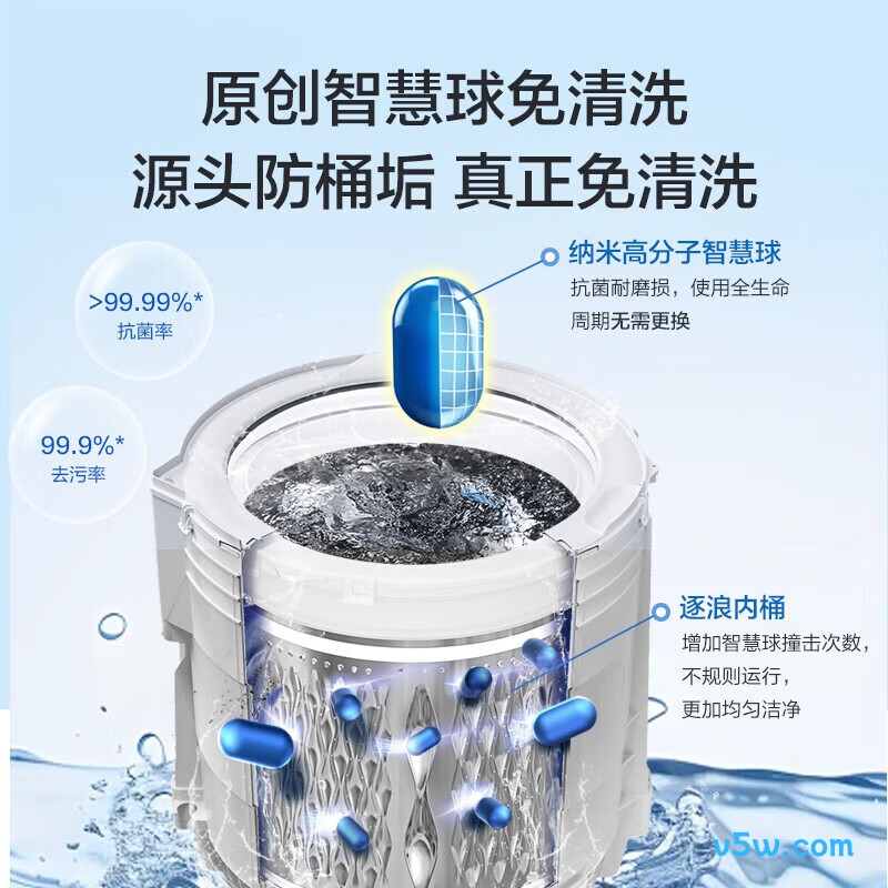 海尔XQS110-MBDE77EU1洗衣机图片