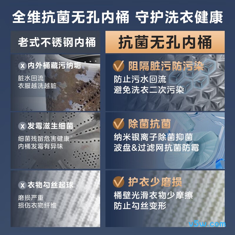 小天鹅TB100-M3610DT洗衣机图片