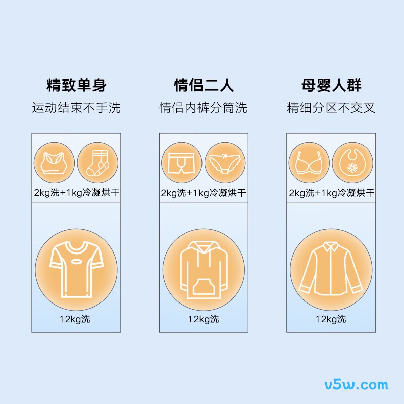小天鹅TNDD20-08AIDEW+TG12VE10PRO洗衣机图片
