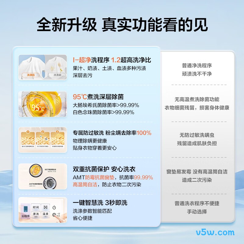 海尔XQGM30-B759U1洗衣机图片