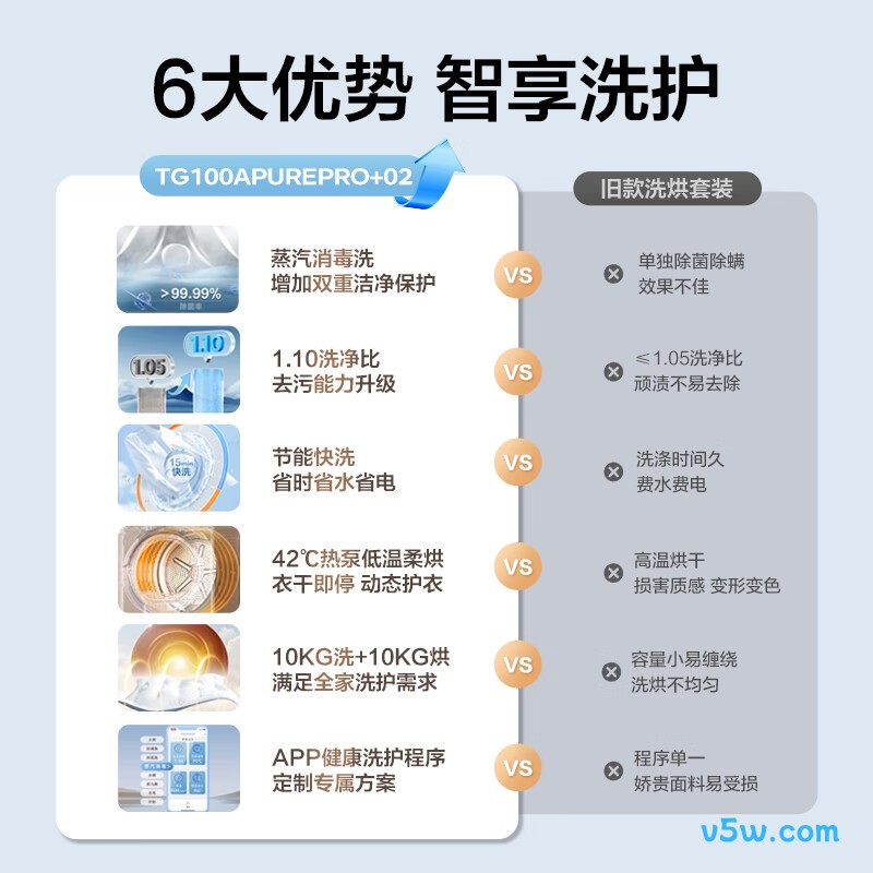 小天鹅TG100APUREPRO+02T洗衣机图片