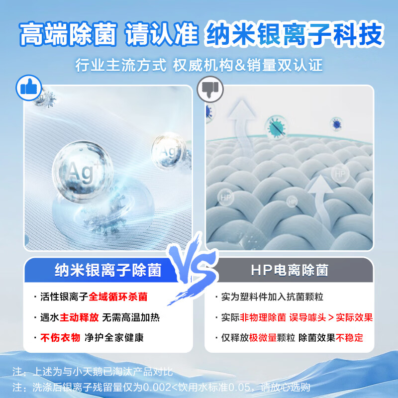 小天鹅TB120M08DT洗衣机图片