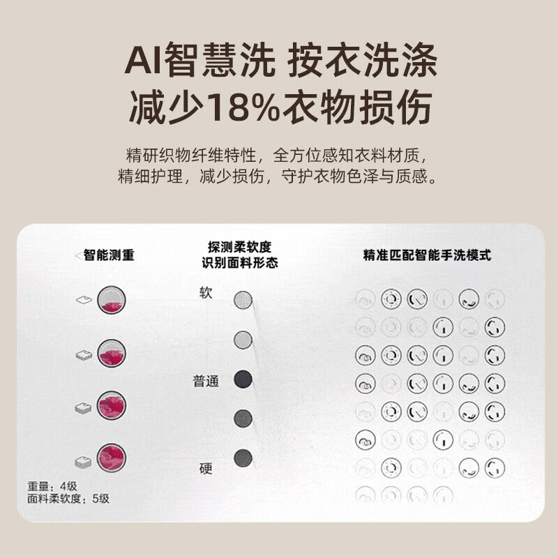 LG-FCW12Y4PA洗衣机图片