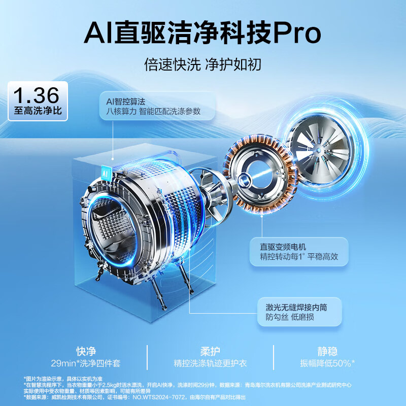 海尔XQG130-ABLEU70D3洗衣机图片