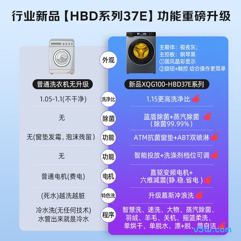 海尔37E洗衣机图片