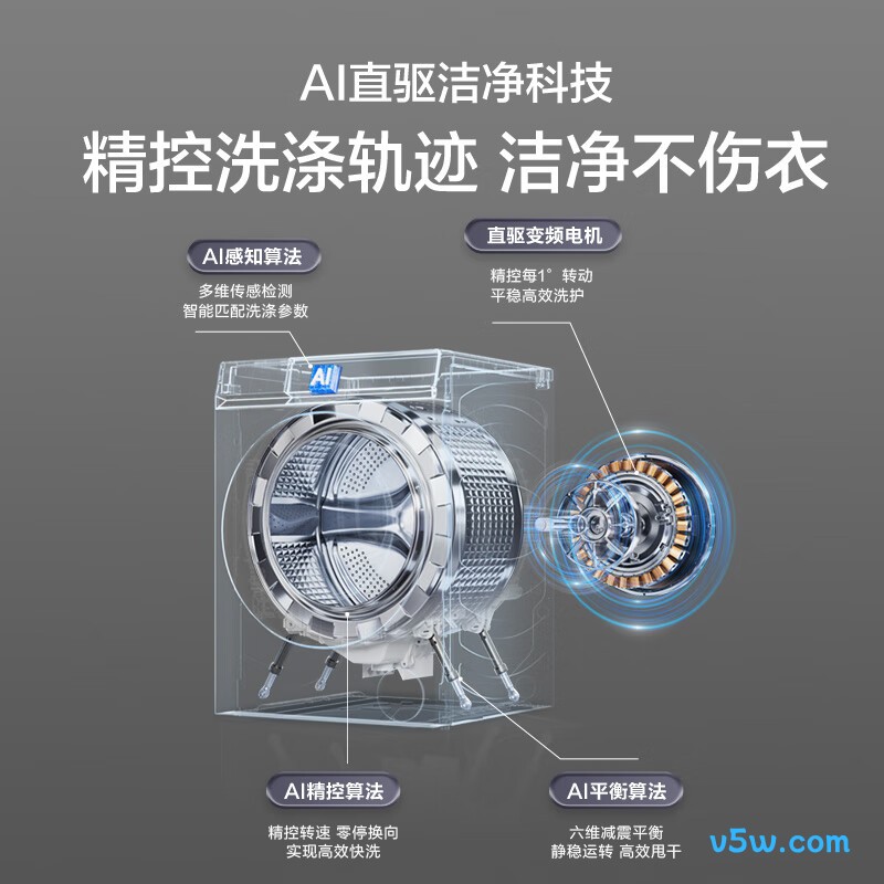 海尔BSNEG87U1洗衣机图片