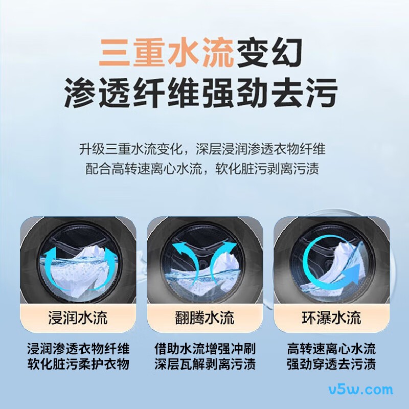 统帅HLD659WU1洗衣机图片
