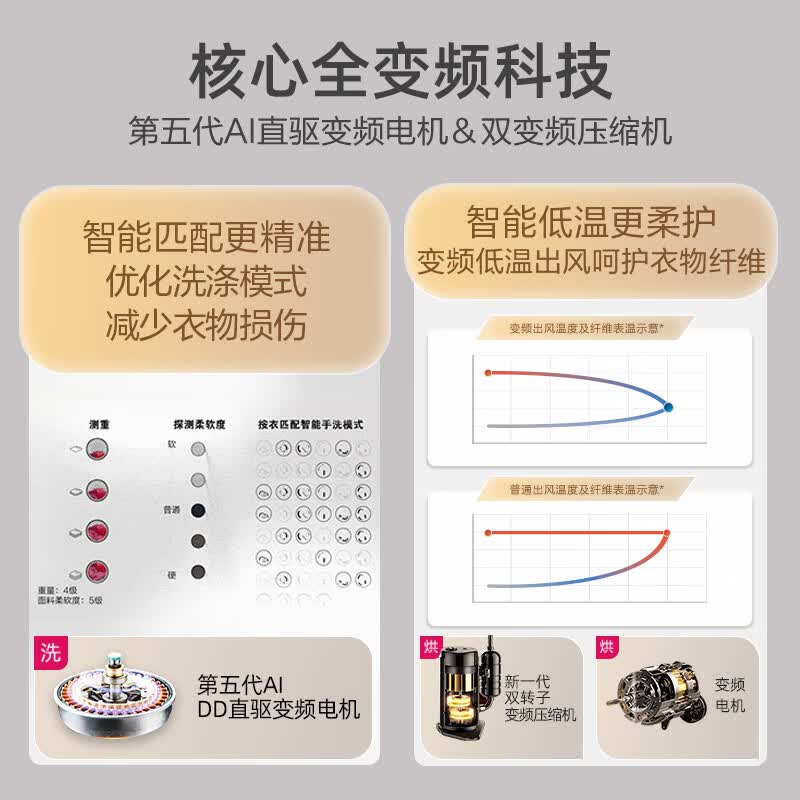 LG-FN23WQH洗衣机图片
