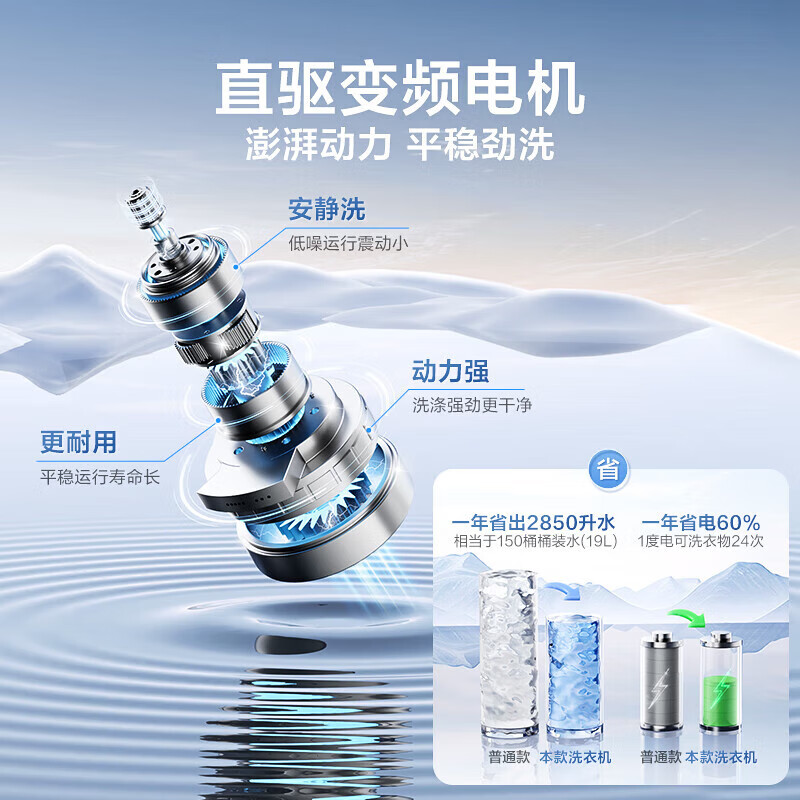 海尔XQB120-BZ20E0洗衣机图片