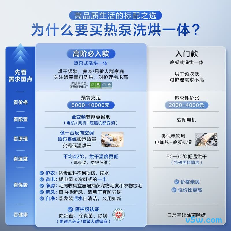 小天鹅TDH12K700洗衣机图片