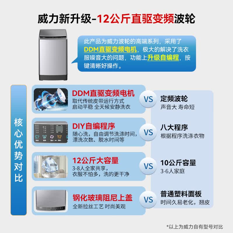 威力XQB120-2569D洗衣机图片