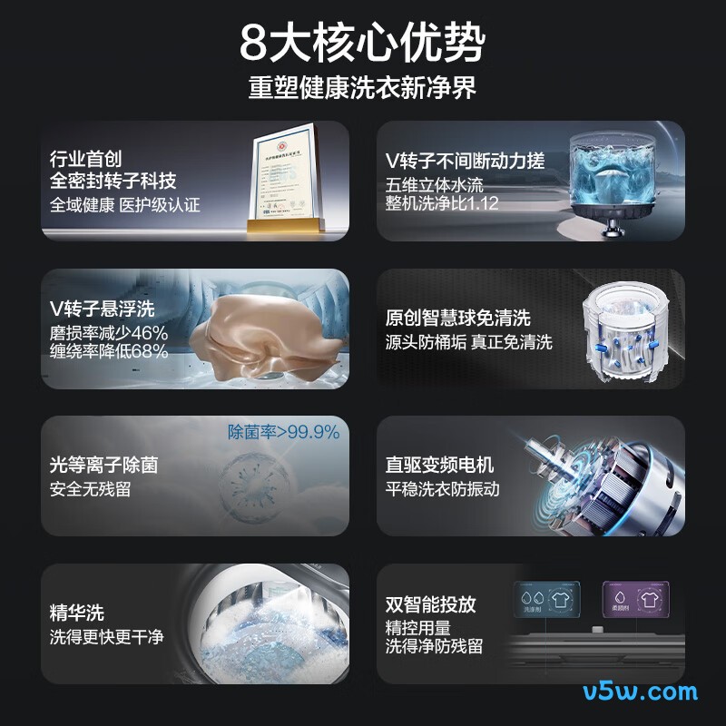 海尔XQS100-VBDE696U1洗衣机图片