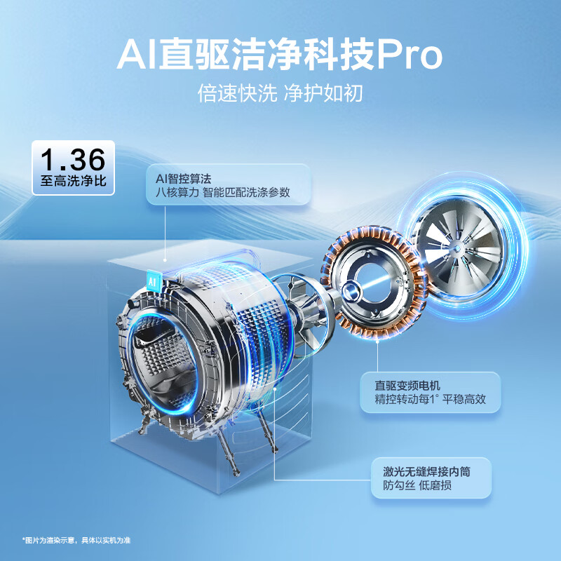 海尔BSNEG87WU1洗衣机图片
