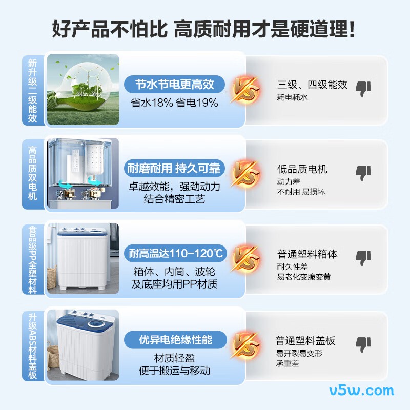 康佳XPB80-752S洗衣机图片