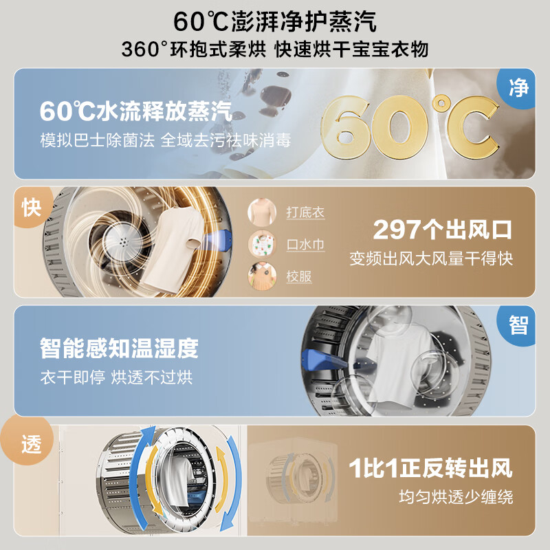 小天鹅TND20VDIW0E洗衣机图片