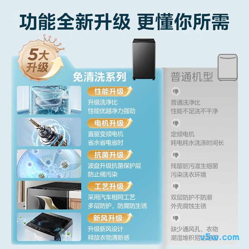 美的MB80V36DT洗衣机图片
