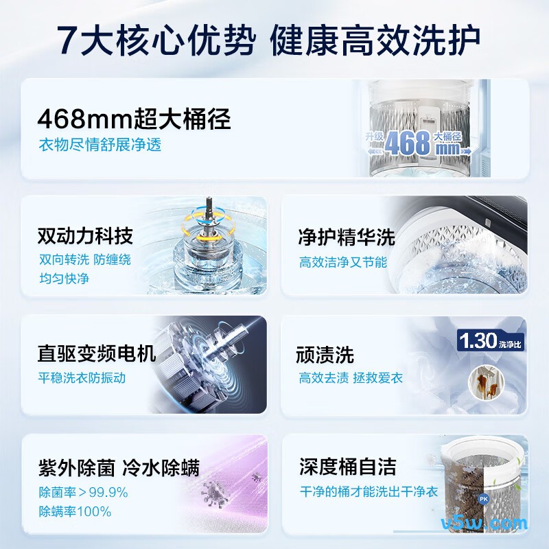 海尔XQS100-BDE75D8U1洗衣机图片